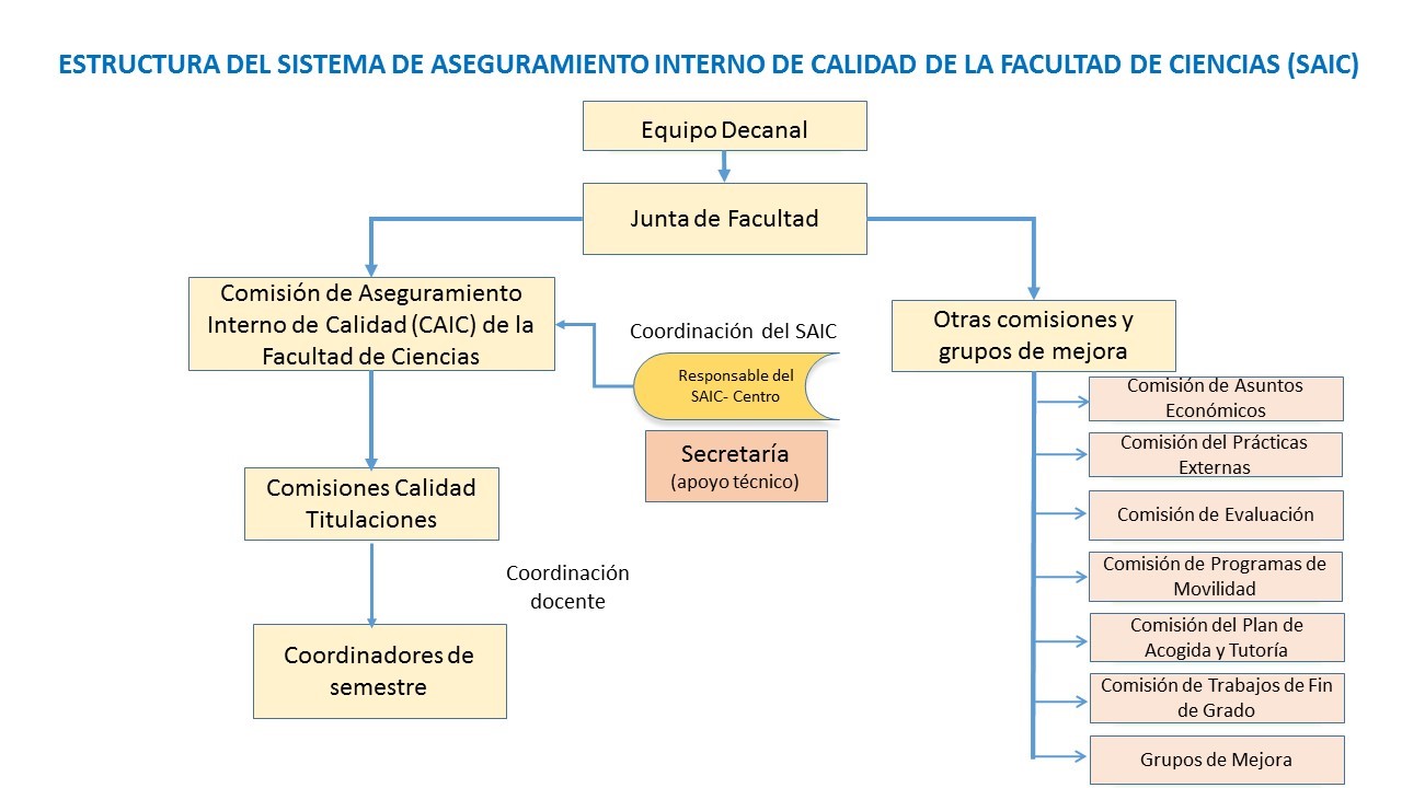 Estructura_SGIC_2014_rev.jpg